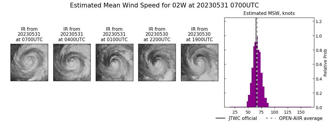 current 02W intensity image