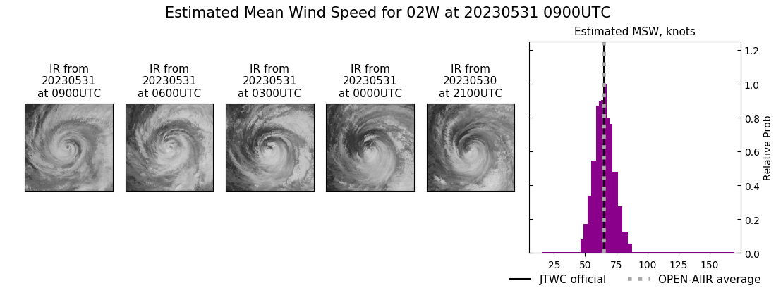 current 02W intensity image