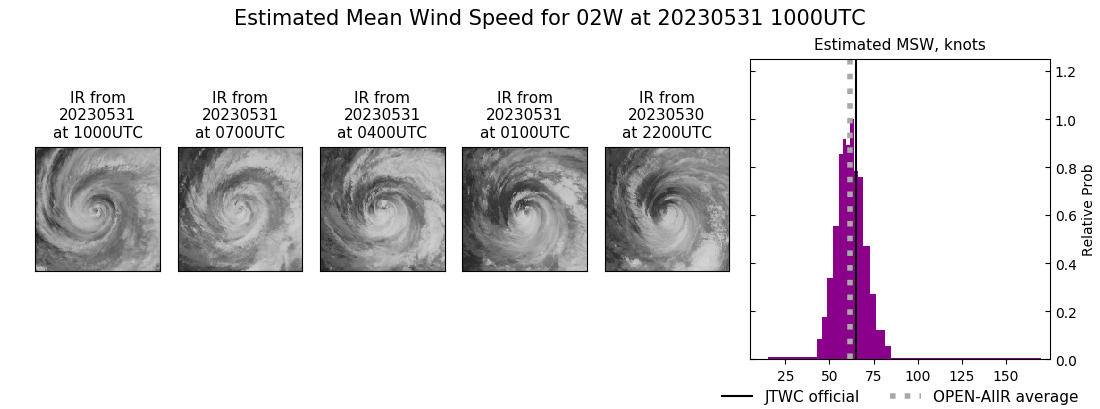 current 02W intensity image