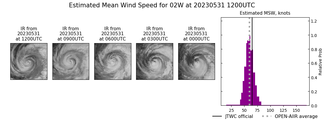 current 02W intensity image