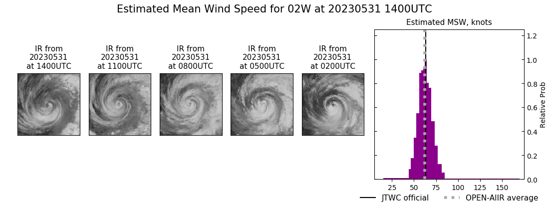 current 02W intensity image