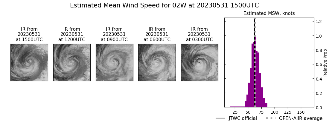 current 02W intensity image