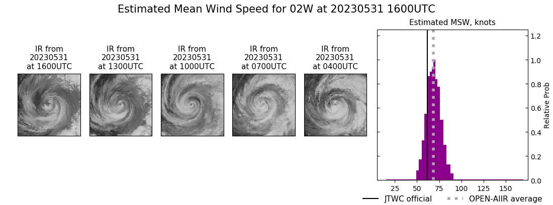 current 02W intensity image