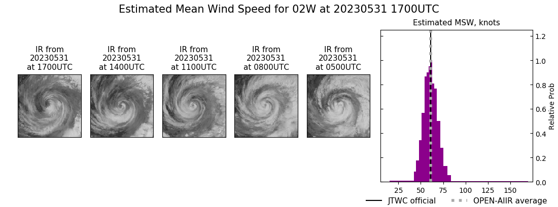 current 02W intensity image