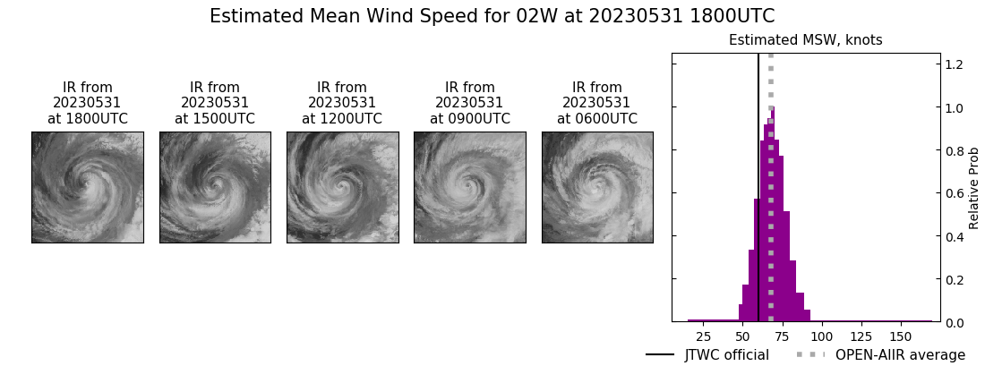 current 02W intensity image