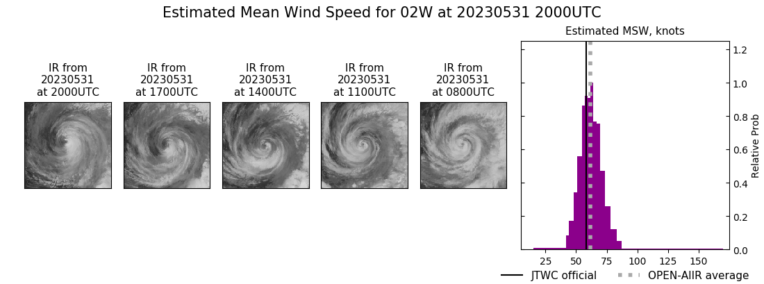 current 02W intensity image