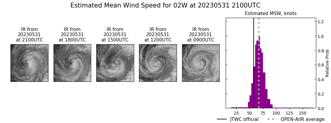 current 02W intensity image