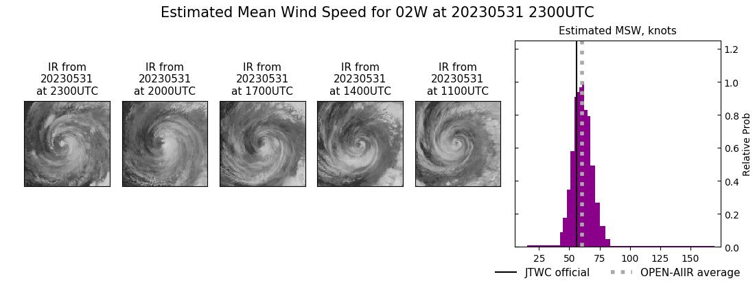 current 02W intensity image