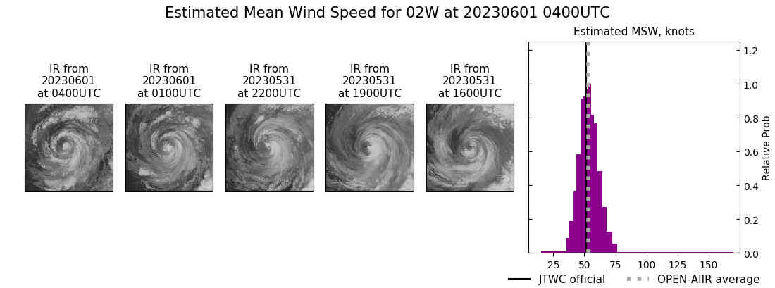 current 02W intensity image