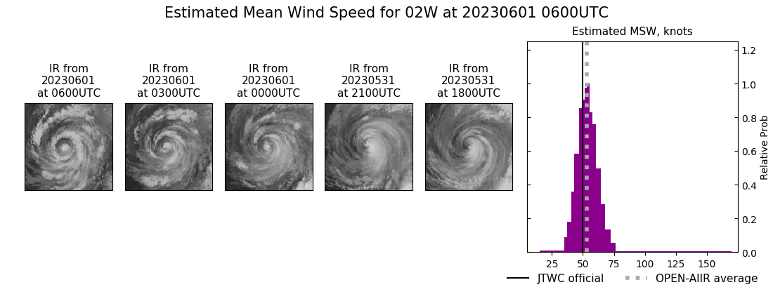 current 02W intensity image