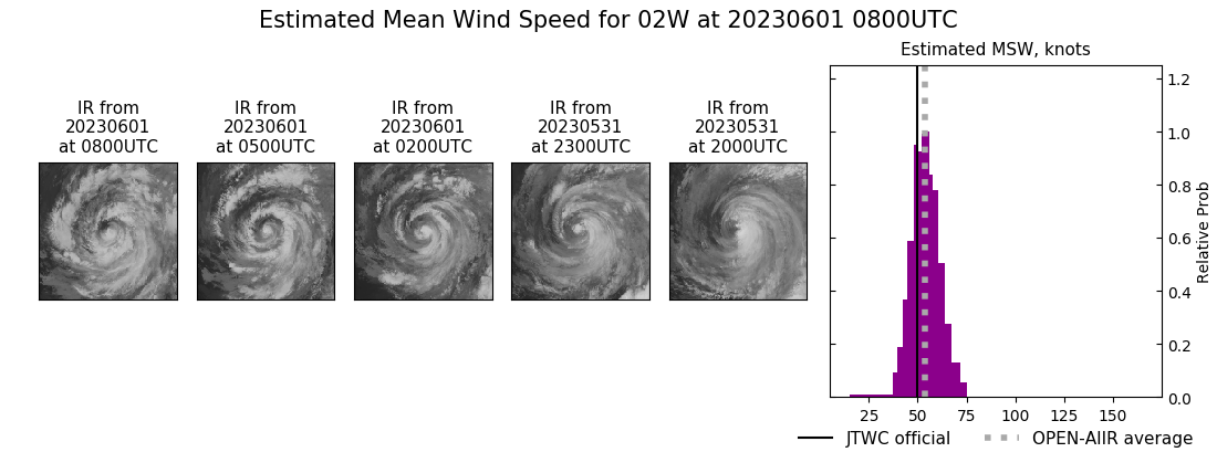 current 02W intensity image