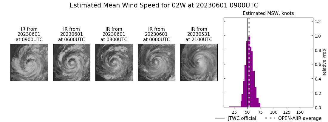 current 02W intensity image