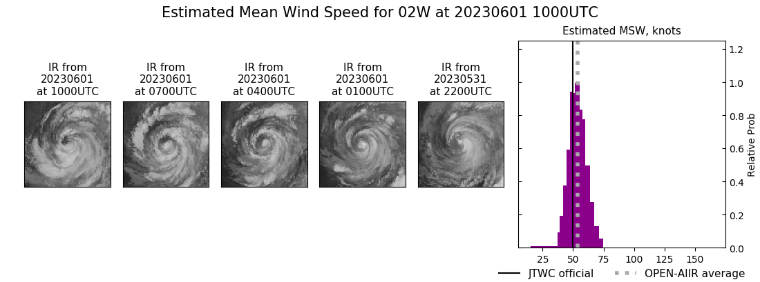 current 02W intensity image