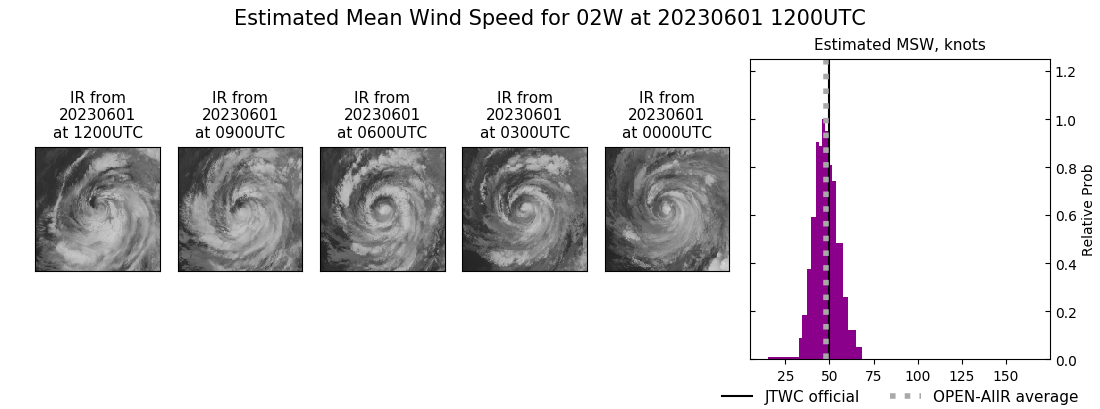 current 02W intensity image