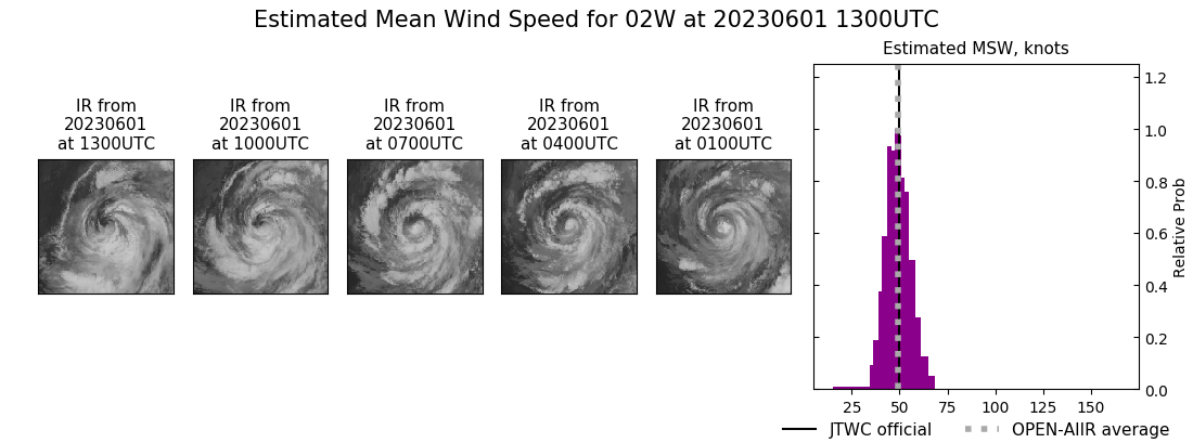 current 02W intensity image