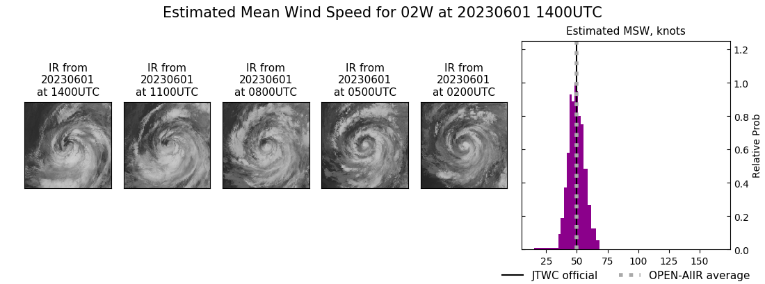 current 02W intensity image