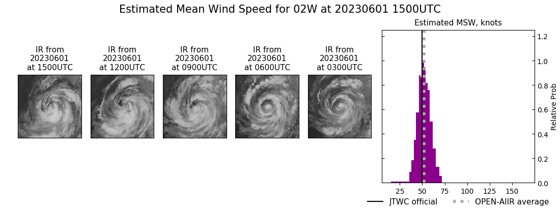 current 02W intensity image