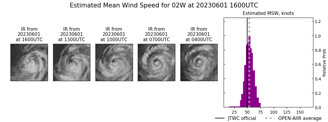 current 02W intensity image