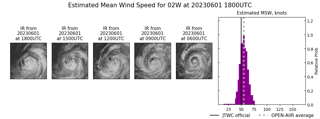 current 02W intensity image