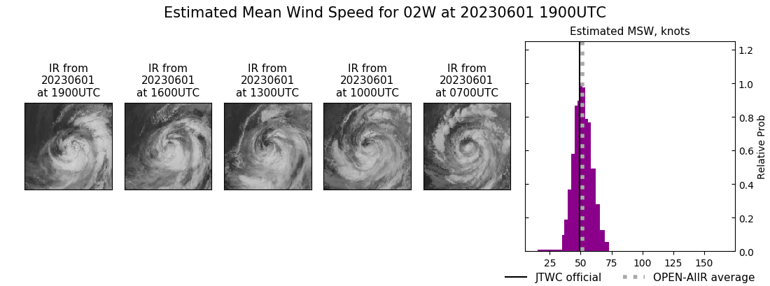 current 02W intensity image