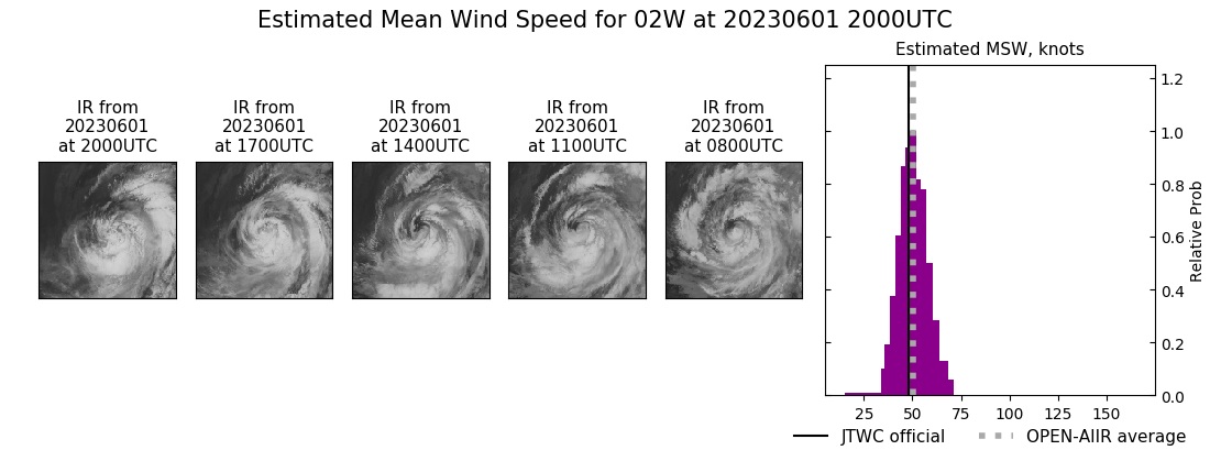 current 02W intensity image