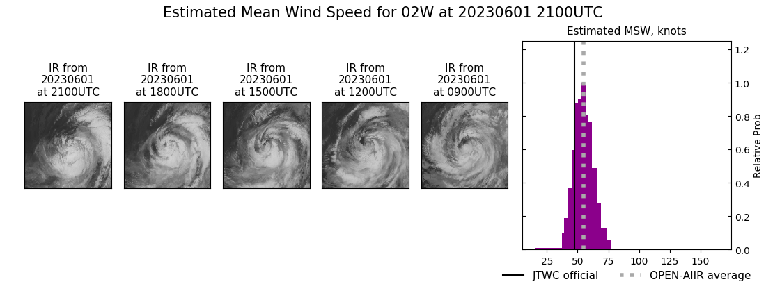 current 02W intensity image