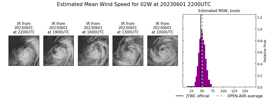 current 02W intensity image