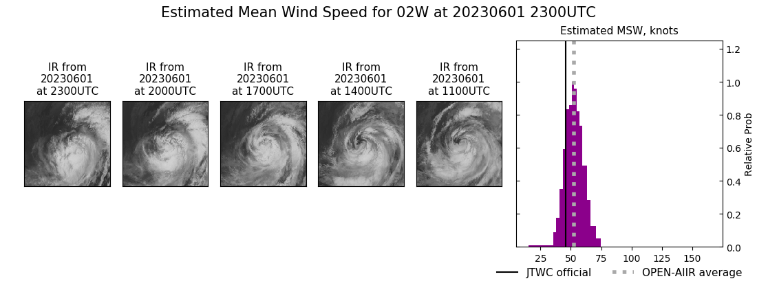 current 02W intensity image