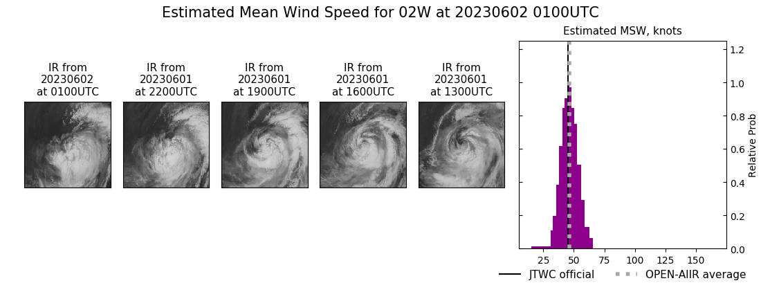 current 02W intensity image