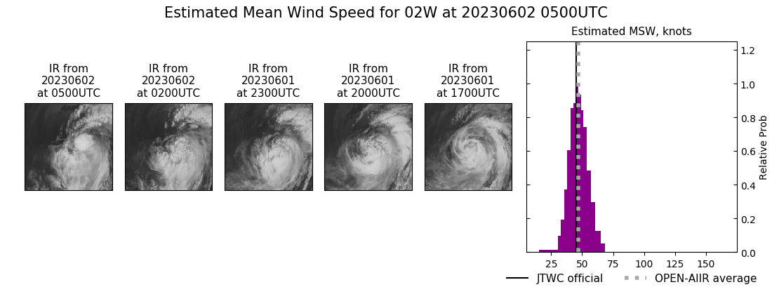 current 02W intensity image