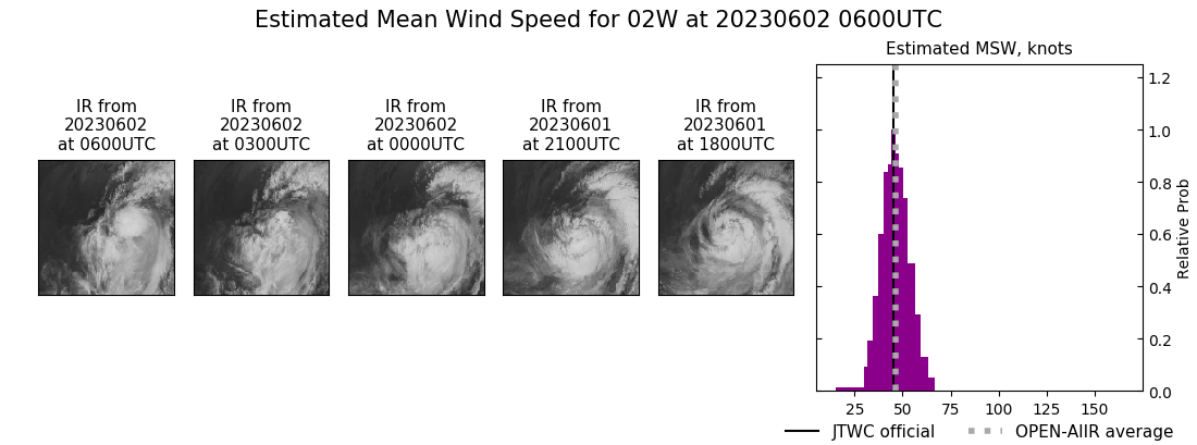 current 02W intensity image