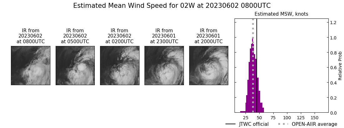 current 02W intensity image