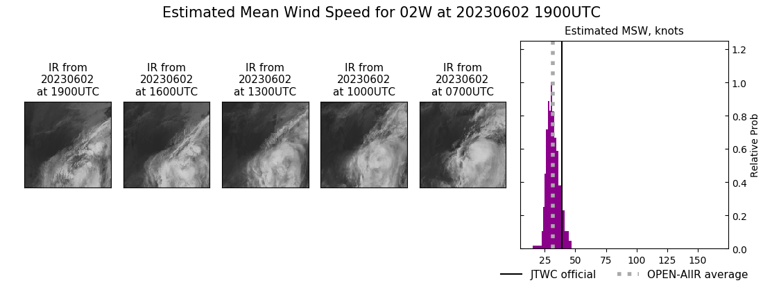 current 02W intensity image