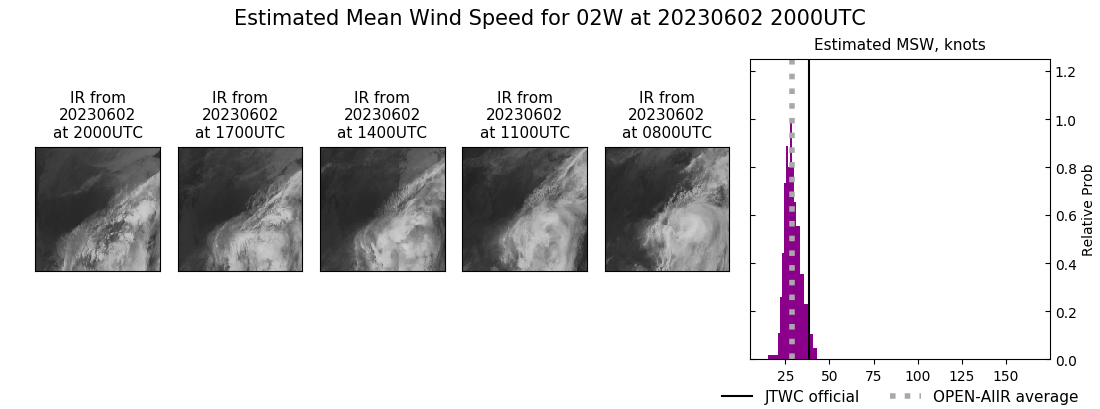 current 02W intensity image