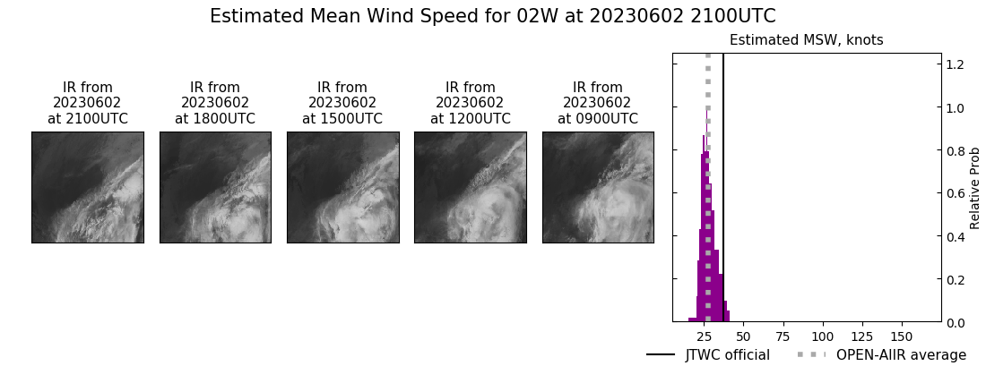 current 02W intensity image