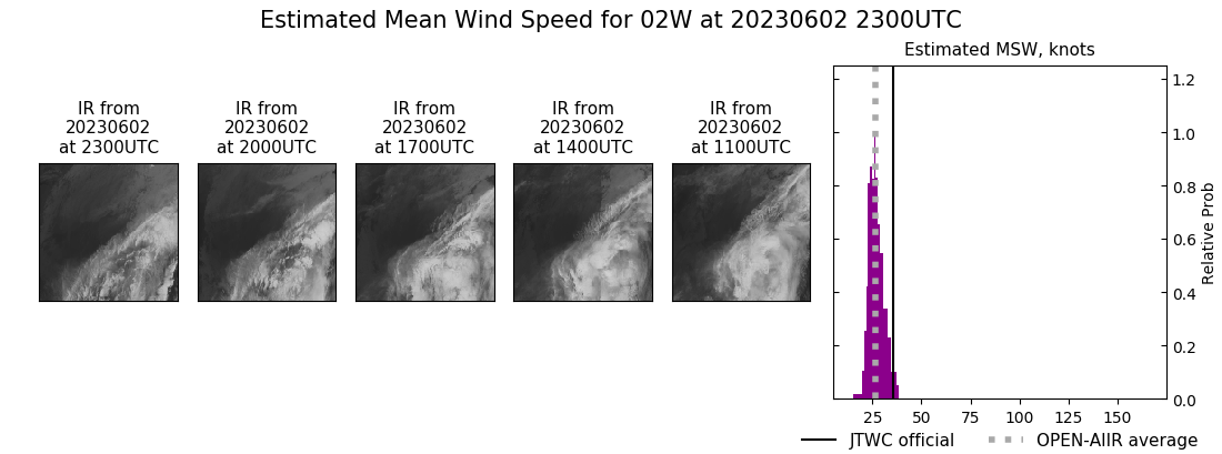 current 02W intensity image