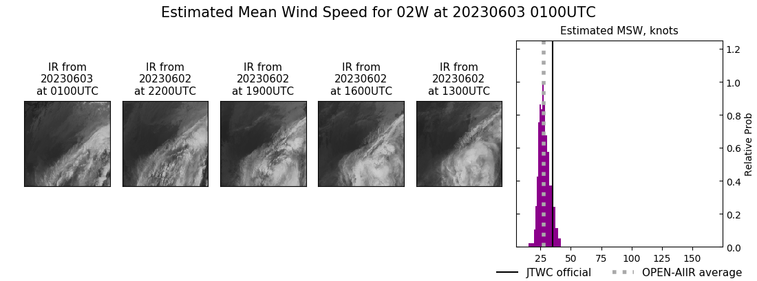 current 02W intensity image