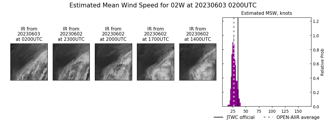 current 02W intensity image