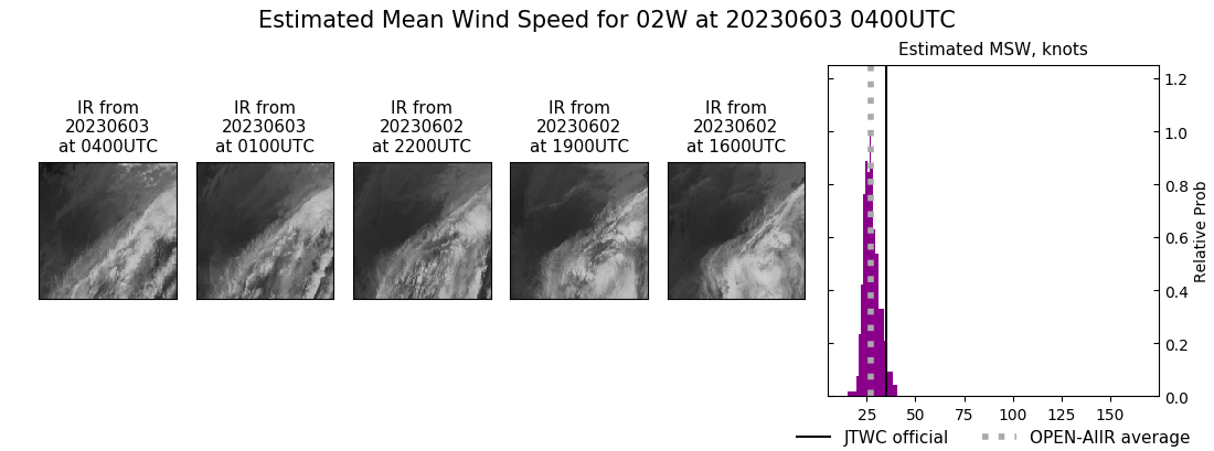 current 02W intensity image