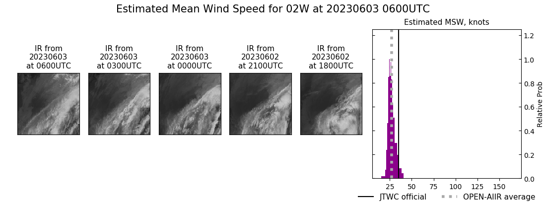 current 02W intensity image