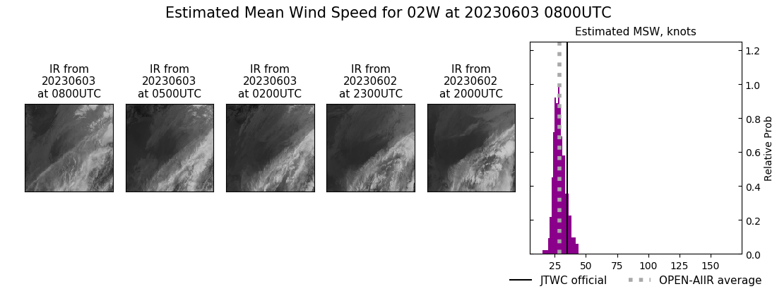 current 02W intensity image