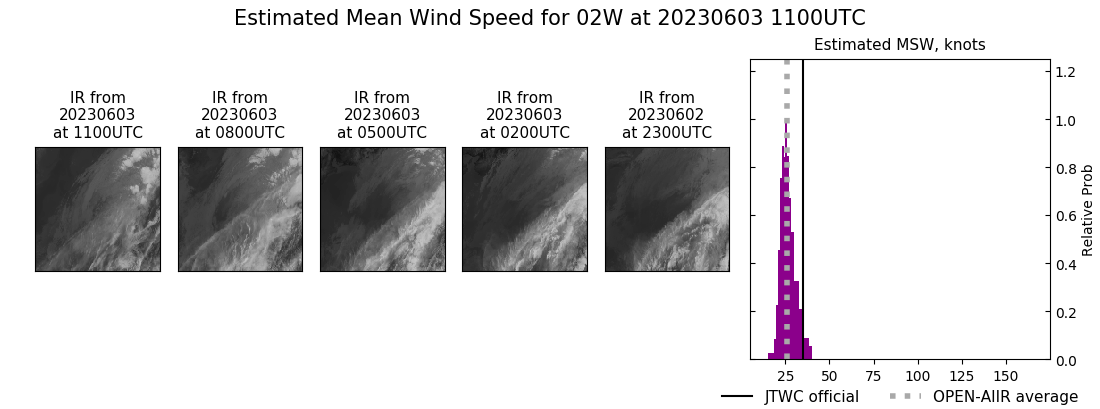 current 02W intensity image