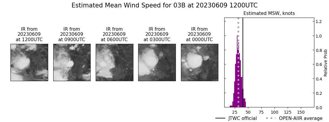 current 03B intensity image