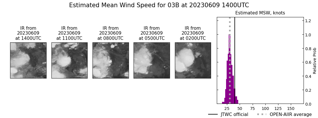 current 03B intensity image