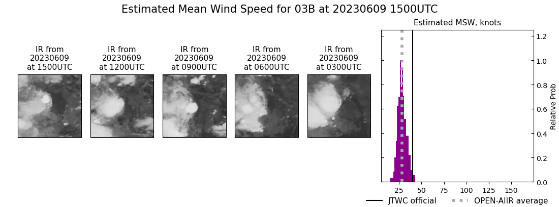 current 03B intensity image
