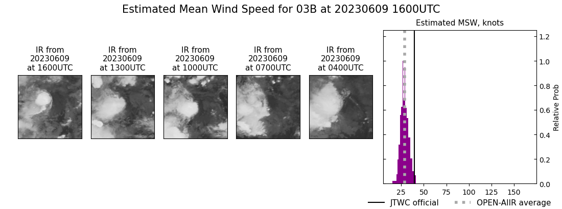 current 03B intensity image