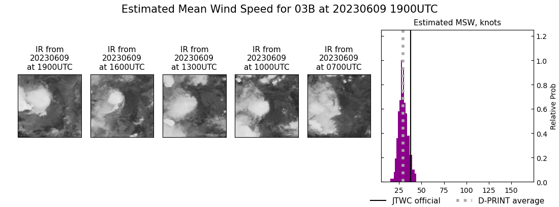 current 03B intensity image