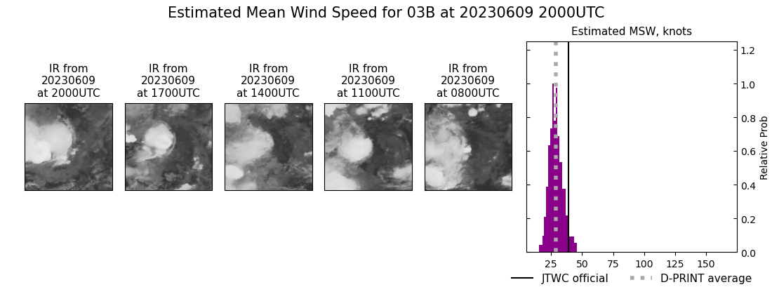 current 03B intensity image