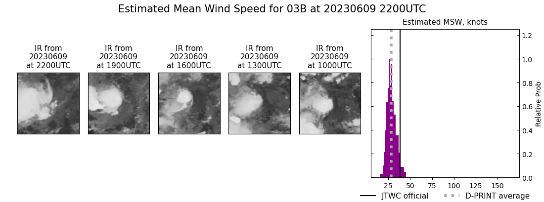 current 03B intensity image