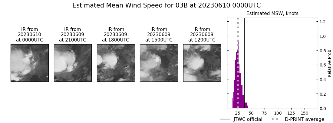 current 03B intensity image